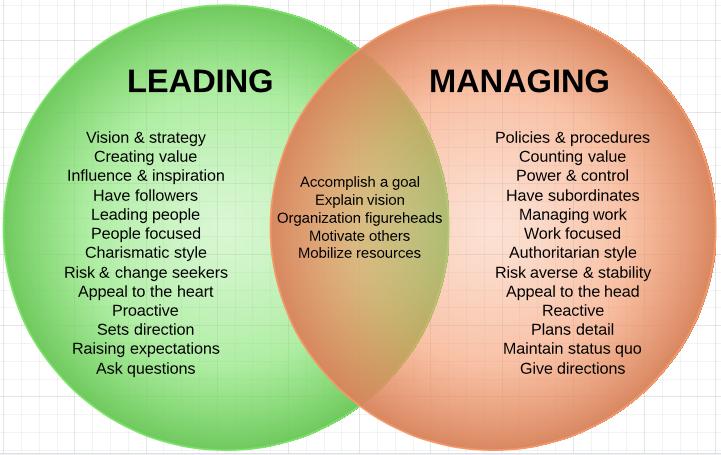 management-versus-leadership