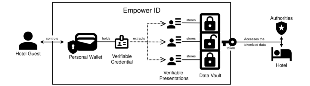 EmpowerID