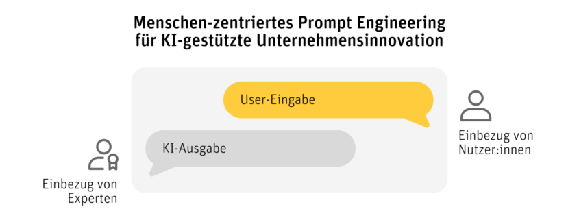 Prompt Engineering De 1