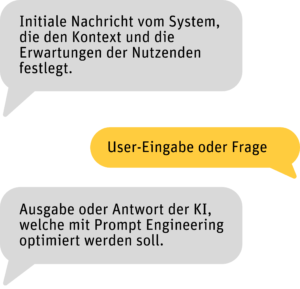 Prompt Engineering De