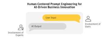 Prompt Engineering En 1