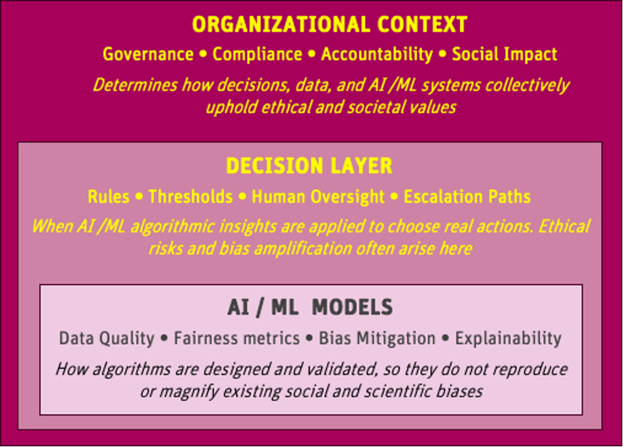 Decision Intelligence AI Models