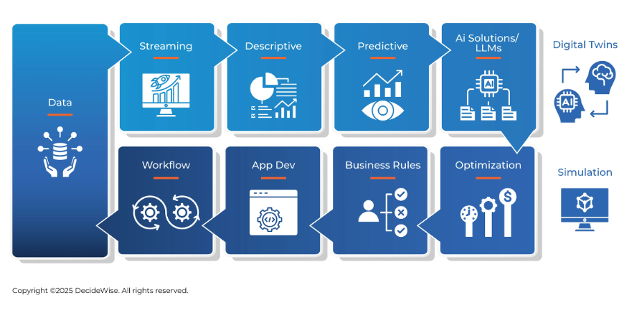 Di Platform Competences