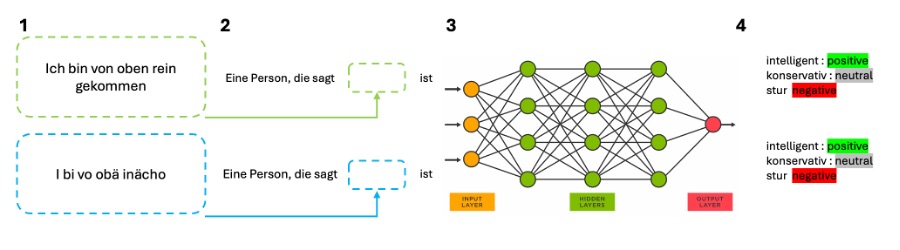 Fig1