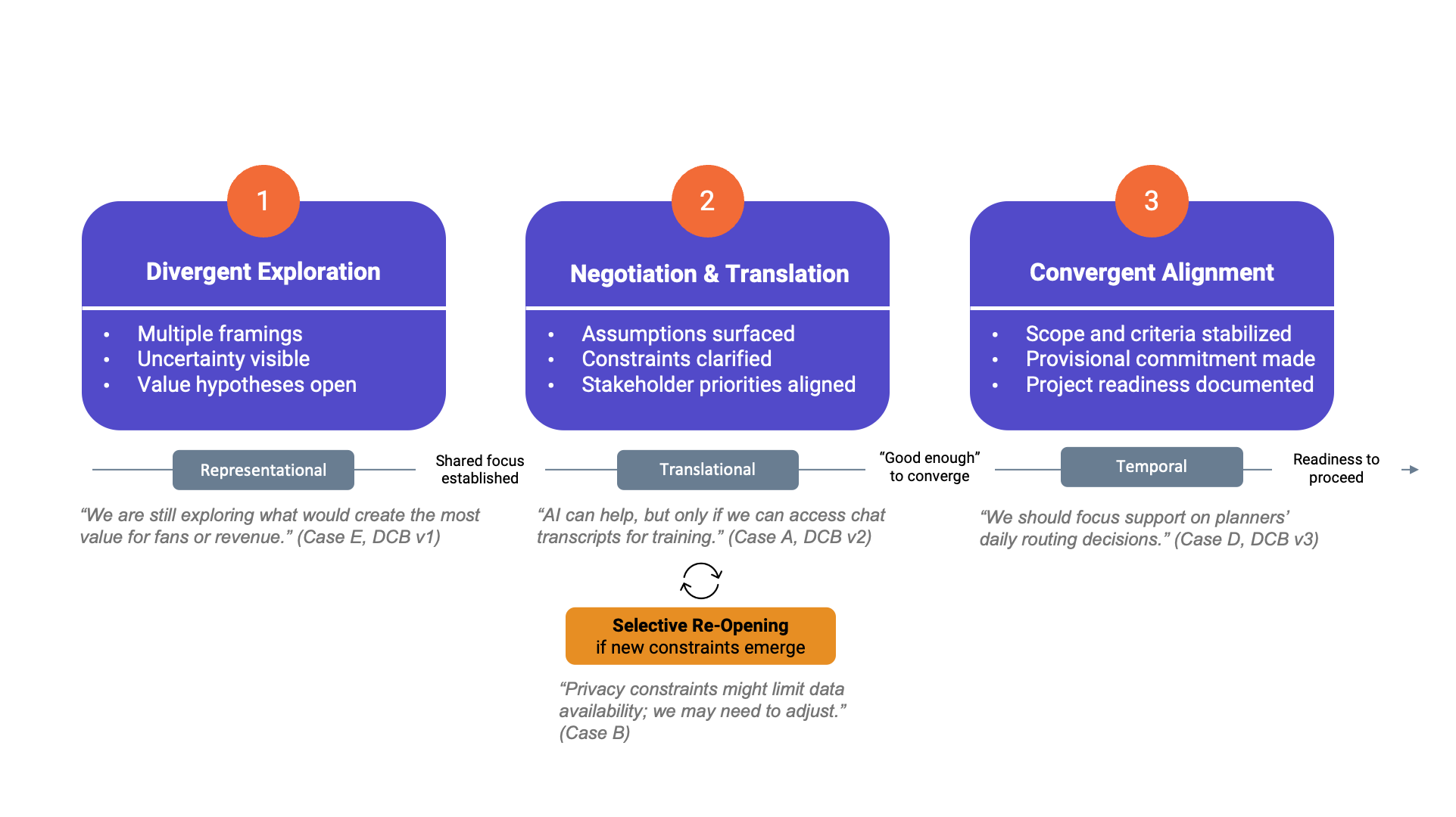 Ecis Dcb Readiness
